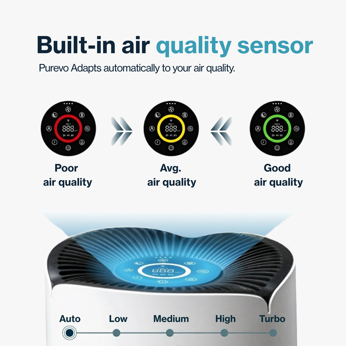 Purevo Air PRO™ HEPA Air Purifier