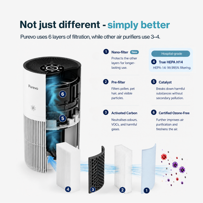 Purevo Air PRO™