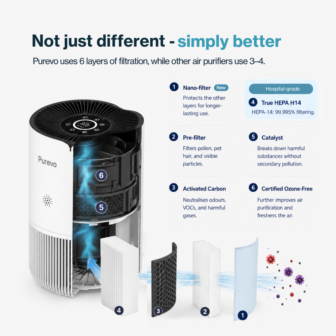 Purevo Air™