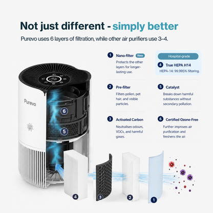 Purevo Air™