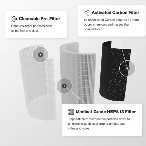 Purevo Air PRO™ HEPA Air Purifier