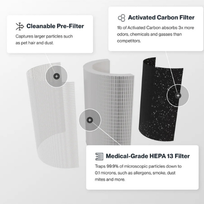 Purevo Air PRO™ HEPA Air Purifier