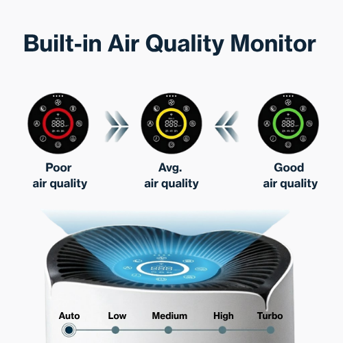 Purevo Air PRO™ HEPA Air Purifier