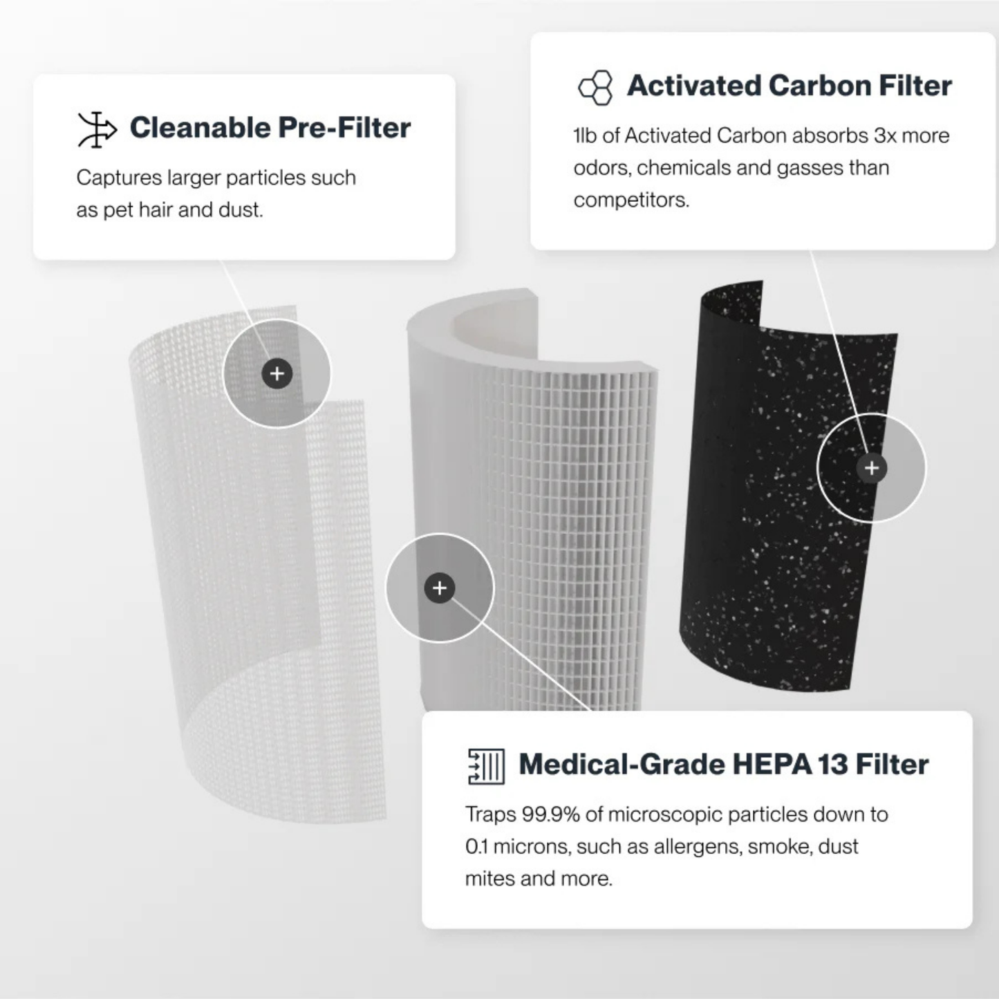 Purevo Air PRO™ HEPA Air Purifier
