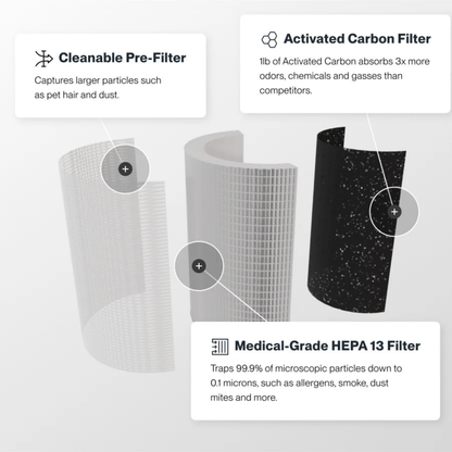 Purevo Air PRO™ HEPA Air Purifier