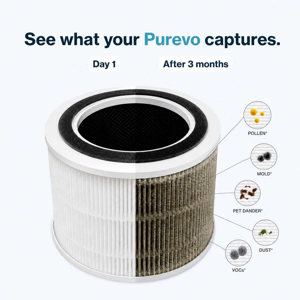 Purevo Air™ HEPA Air Purifier
