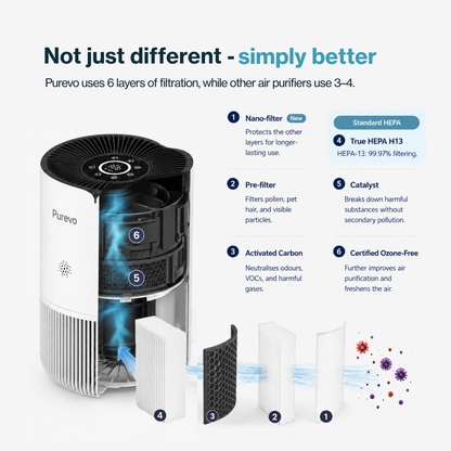 Purevo Air™ HEPA Air Purifier